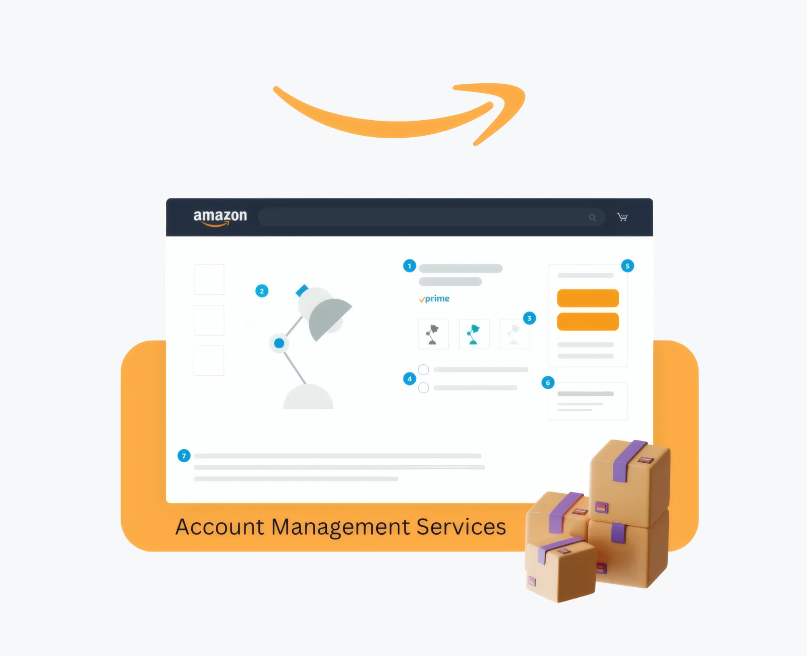 Amazon Private Label
